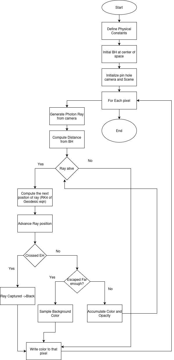 flowchart