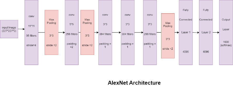 alexnet
