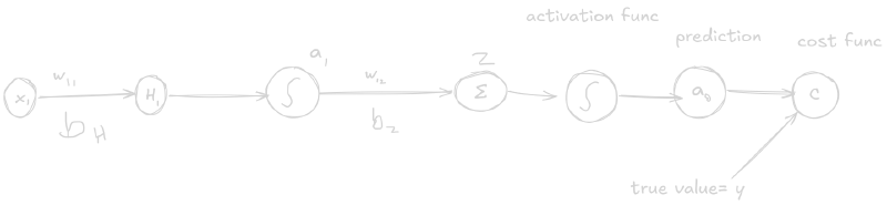 chainrule