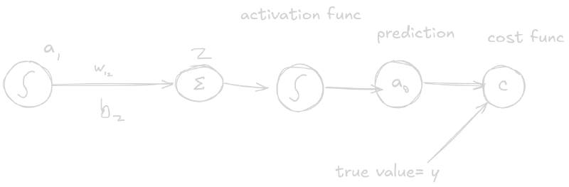 chainrule