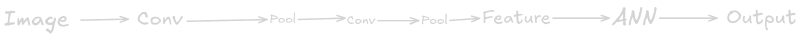 convg