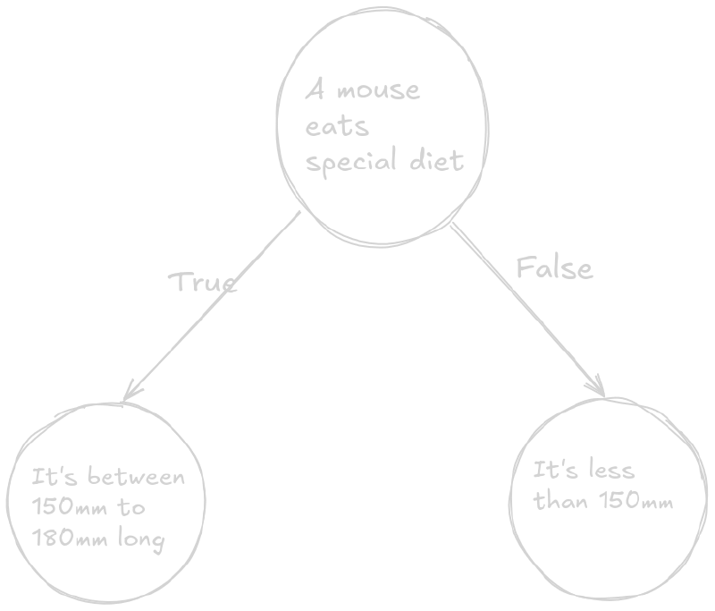 decisiontree