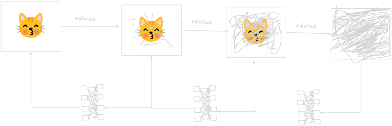 diffusion
