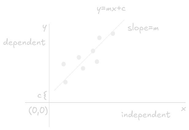 linearregression