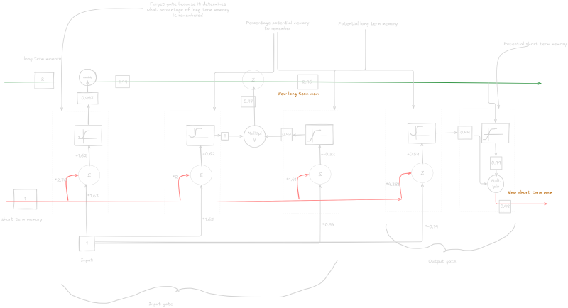 lstm