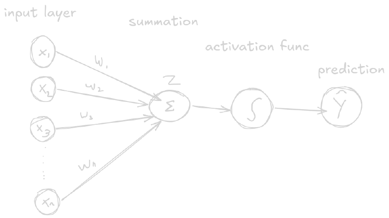 perceptron