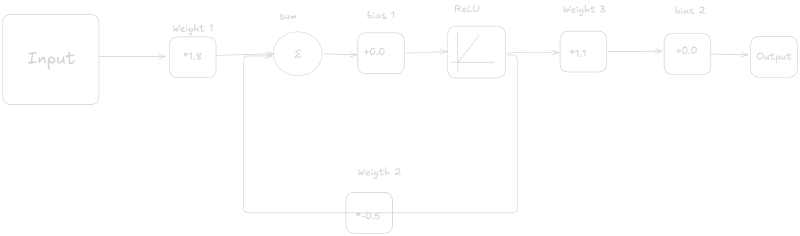rnn