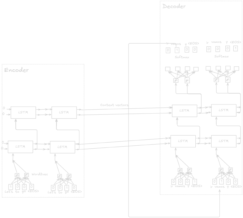 seq2seq